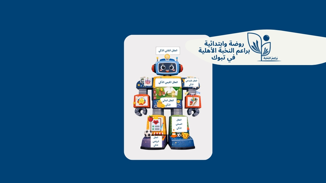 مهرجان العقول الذكية فى براعم النخبة | رحلة بناء طفل المستقبل  1447هـ